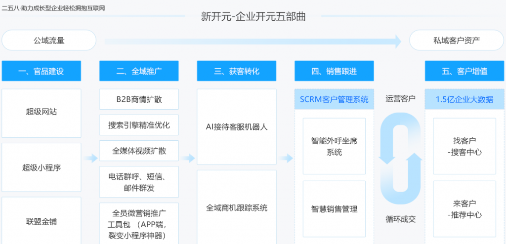 功能优势插图