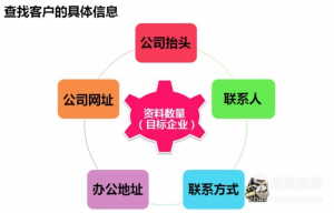新开元分享：财税行业电话联系客户时的资料准备-新开元电销系统