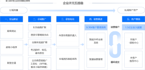 销售无忧电销系统–互联网科技行业电销解决方案插图